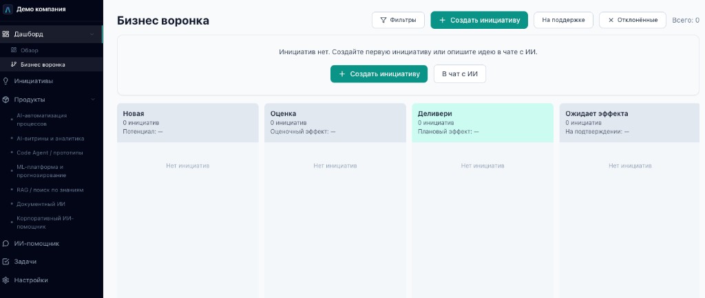 Бизнес-воронка: портфель инициатив по этапам