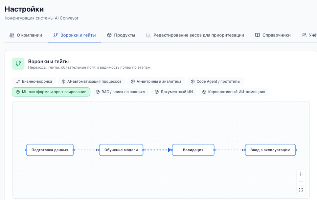 Delivery tracks and stage gates: configuring delivery stages and transitions